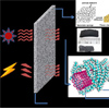 Professor Ruqiang Zou’s group makes progress in the research of phase change composites for thermal energy storage