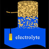 Professor Huiling Duan’s group makes progress in the research of nanofluidic control by nanoporous material