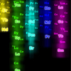 Fluorescence labelling toward a new dimensional encoding