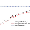 Progress made in the study of Effective Resources Allocation